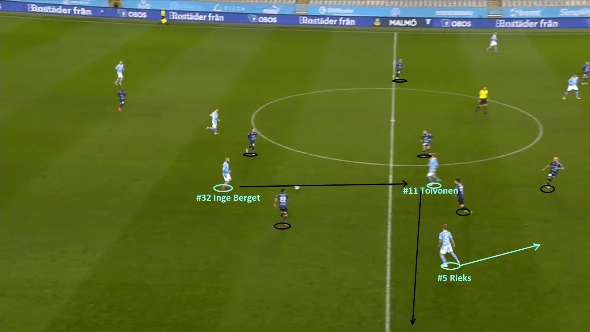 Allsvenskan 2020: Malmo FF vs IK Sirius - tactical analysis - tactics