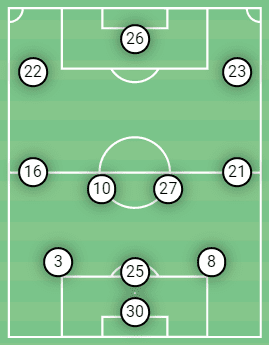 Allsvenskan 2020: Malmo FF vs IK Sirius - tactical analysis - tactics