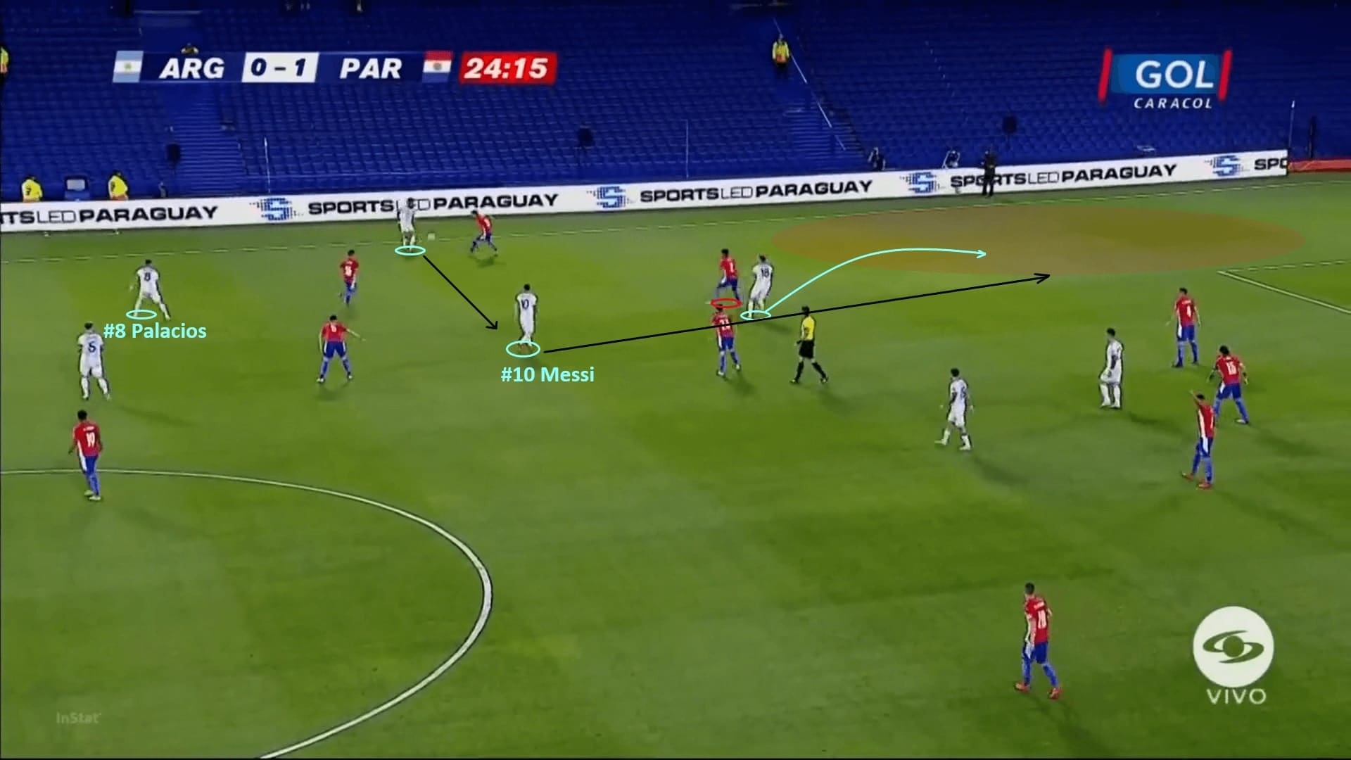 2022 FIFA World Cup qualification (CONMEBOL): Argentina vs Paraguay - tactical analysis - tactics