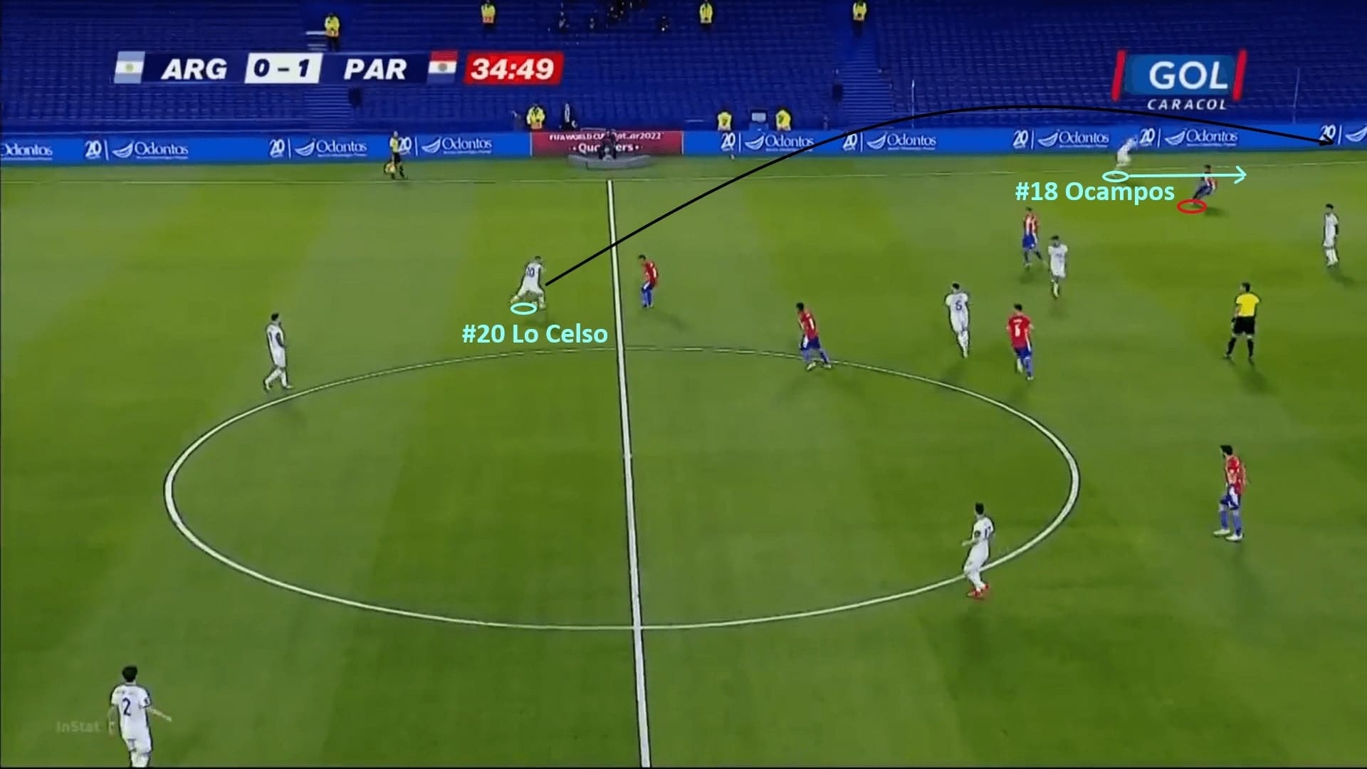 2022 FIFA World Cup qualification (CONMEBOL): Argentina vs Paraguay - tactical analysis - tactics