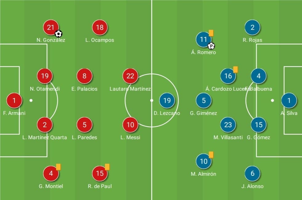 2022 FIFA World Cup qualification (CONMEBOL): Argentina vs Paraguay - tactical analysis - tactics