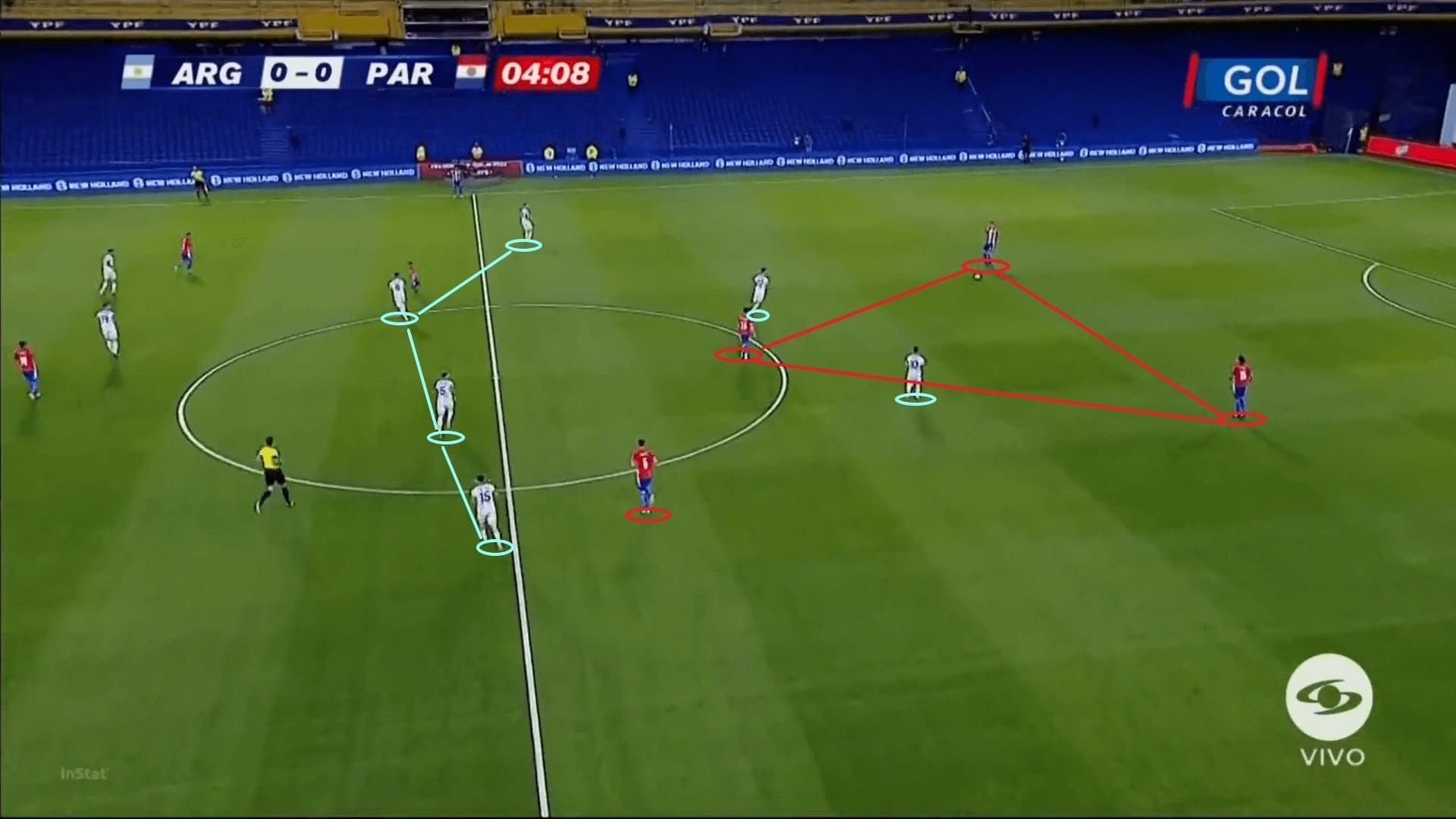 2022 FIFA World Cup qualification (CONMEBOL): Argentina vs Paraguay - tactical analysis - tactics