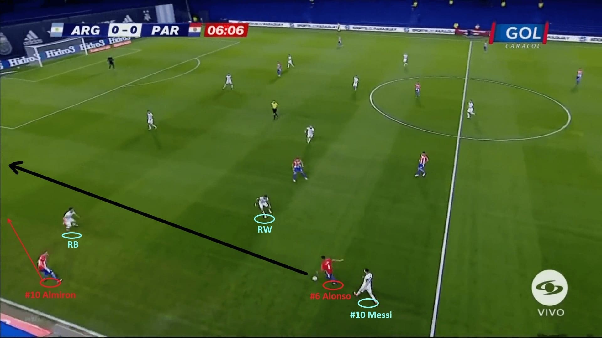 2022 FIFA World Cup qualification (CONMEBOL): Argentina vs Paraguay - tactical analysis - tactics