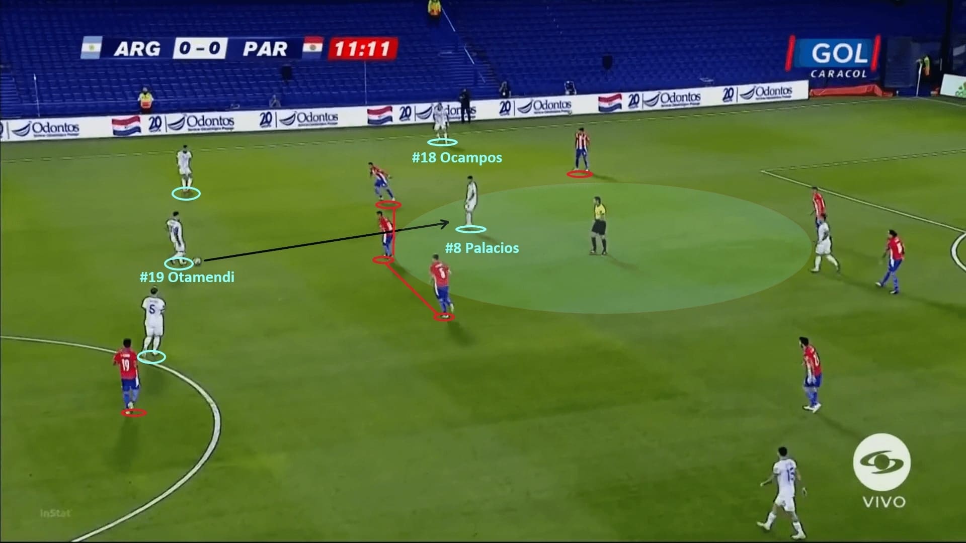 2022 FIFA World Cup qualification (CONMEBOL): Argentina vs Paraguay - tactical analysis - tactics