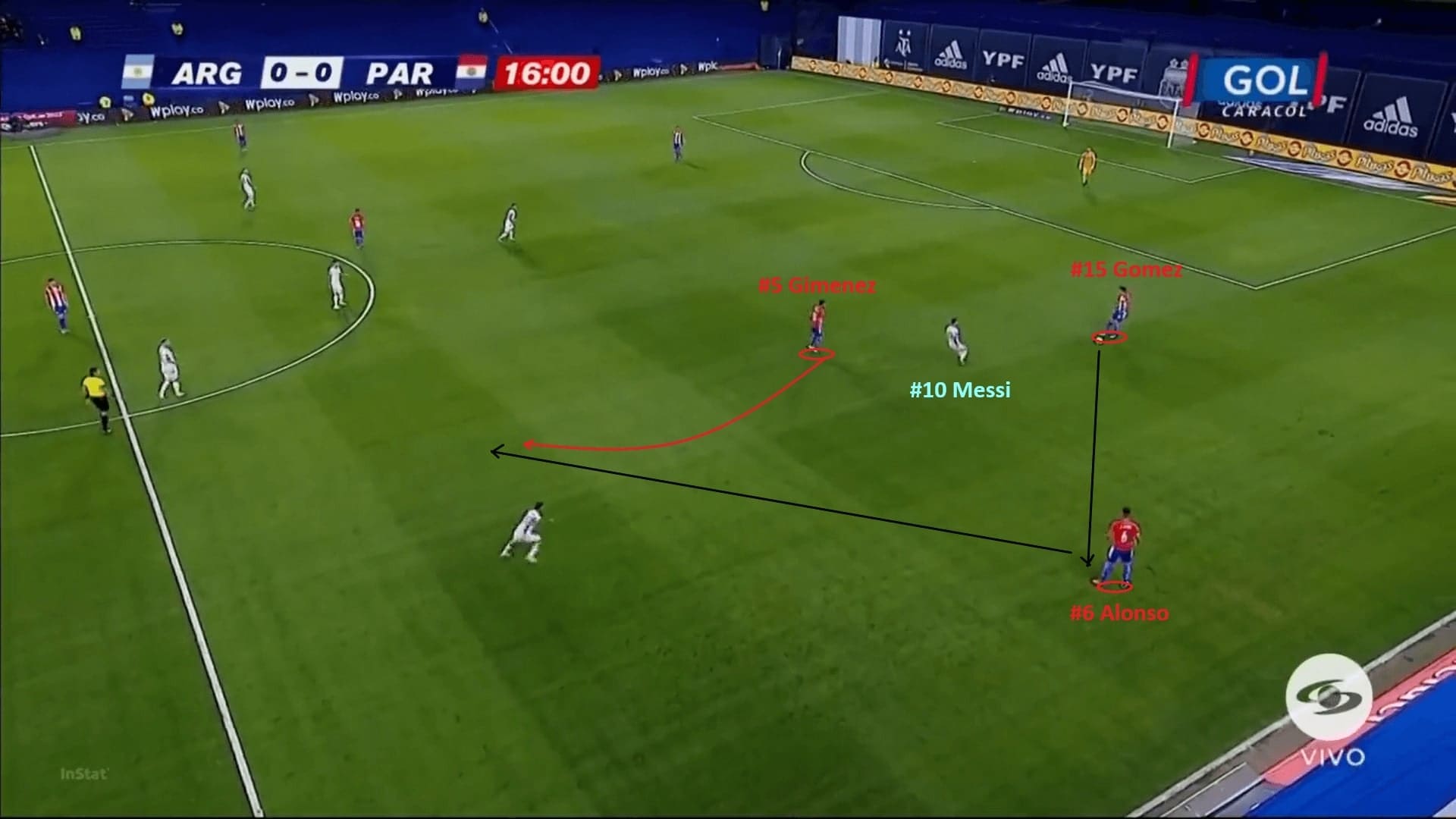 2022 FIFA World Cup qualification (CONMEBOL): Argentina vs Paraguay - tactical analysis - tactics