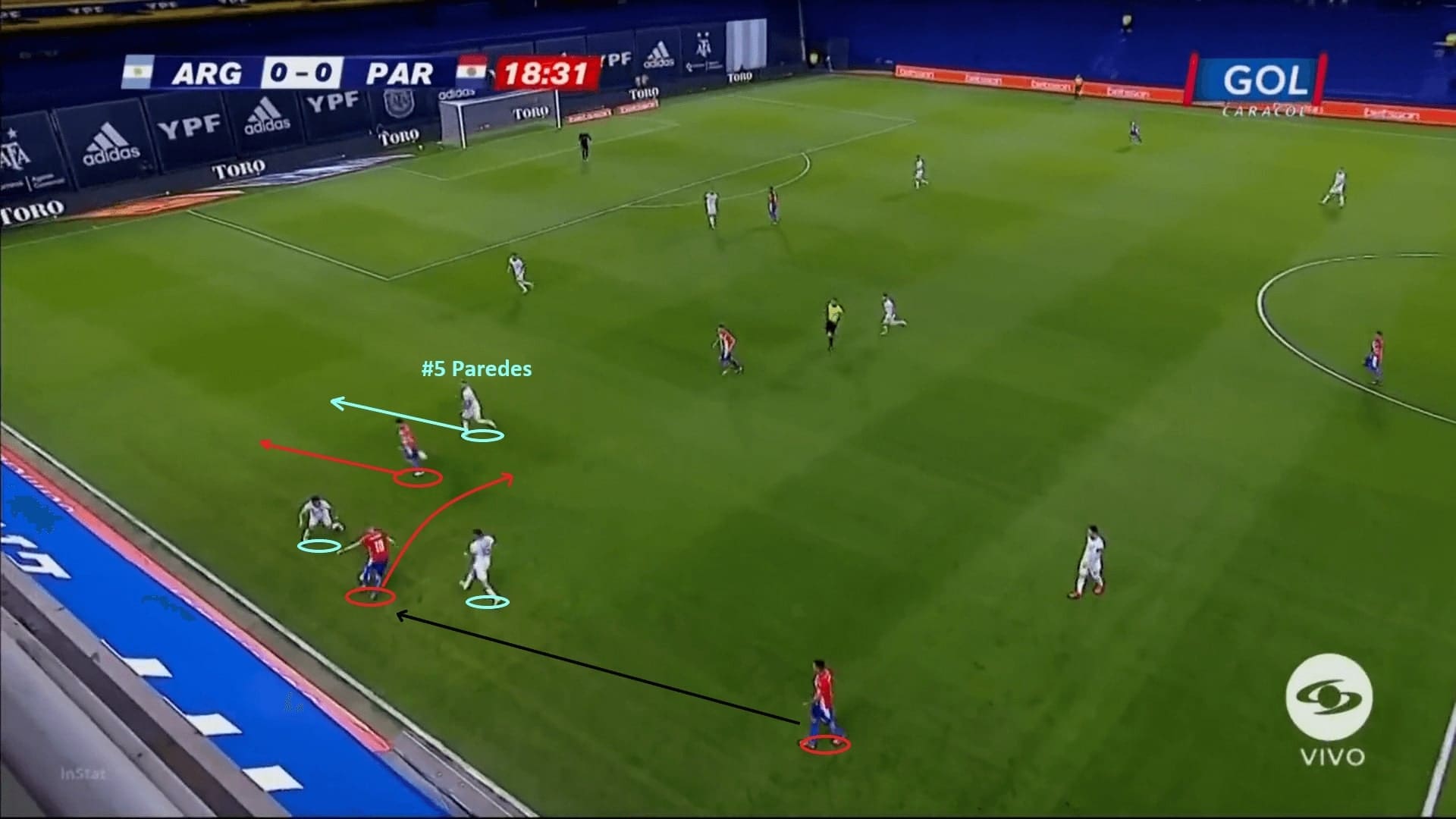 2022 FIFA World Cup qualification (CONMEBOL): Argentina vs Paraguay - tactical analysis - tactics