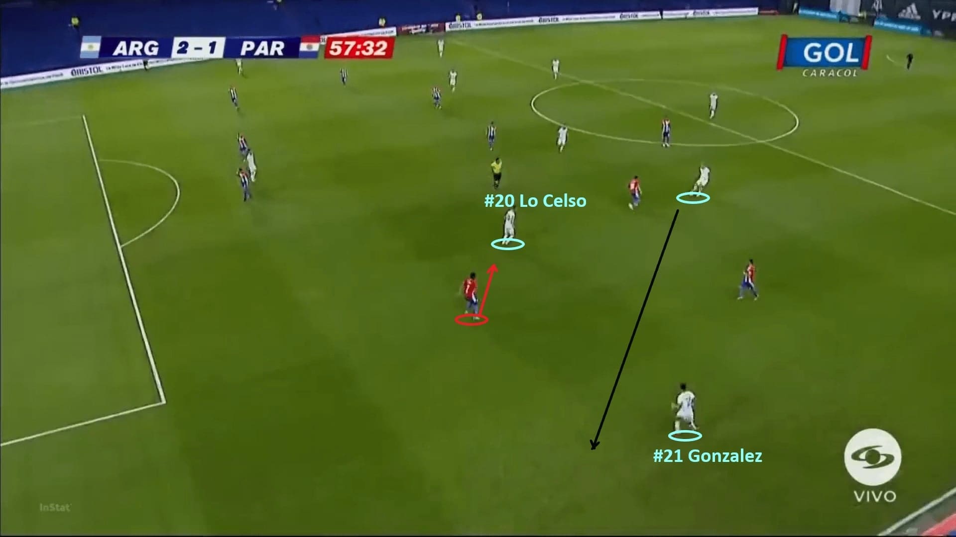 2022 FIFA World Cup qualification (CONMEBOL): Argentina vs Paraguay - tactical analysis - tactics