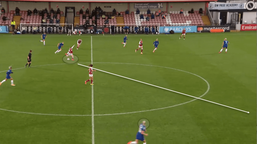 FAWSL 2020/21: Arsenal Women vs Chelsea Women - tactical analysis tactics