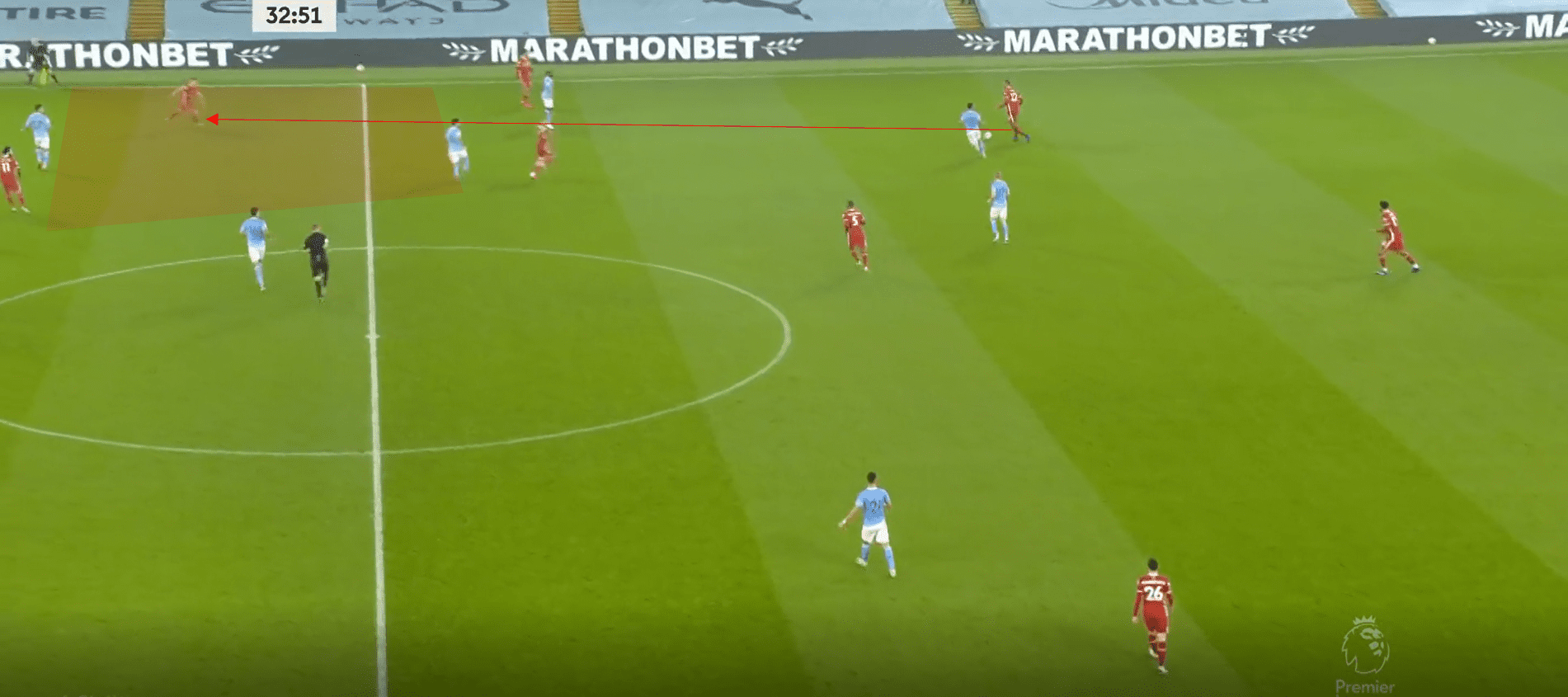 Premier League 2020/21: Manchester City vs Liverpool- tactical analysis tactics