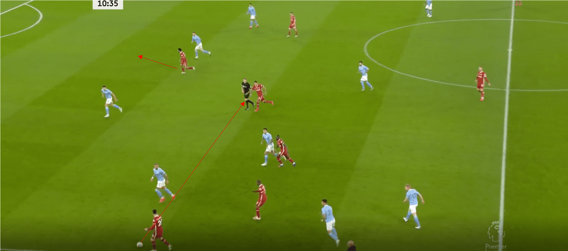 Premier League 2020/21: Manchester City vs Liverpool- tactical analysis tactics