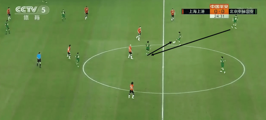 Beijing Guoan 2020: their positional attack - scout report tactical analysis tactics