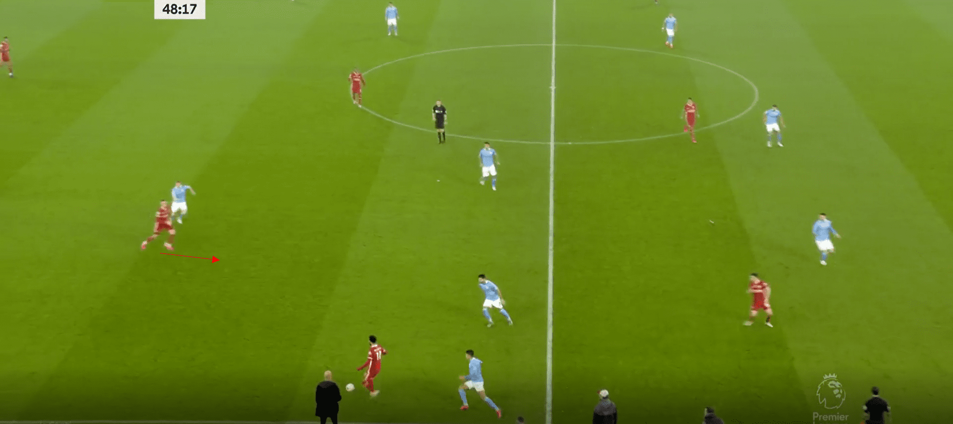 Premier League 2020/21: Manchester City vs Liverpool- tactical analysis tactics