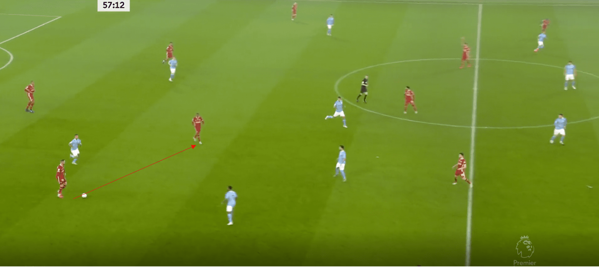 Premier League 2020/21: Manchester City vs Liverpool- tactical analysis tactics