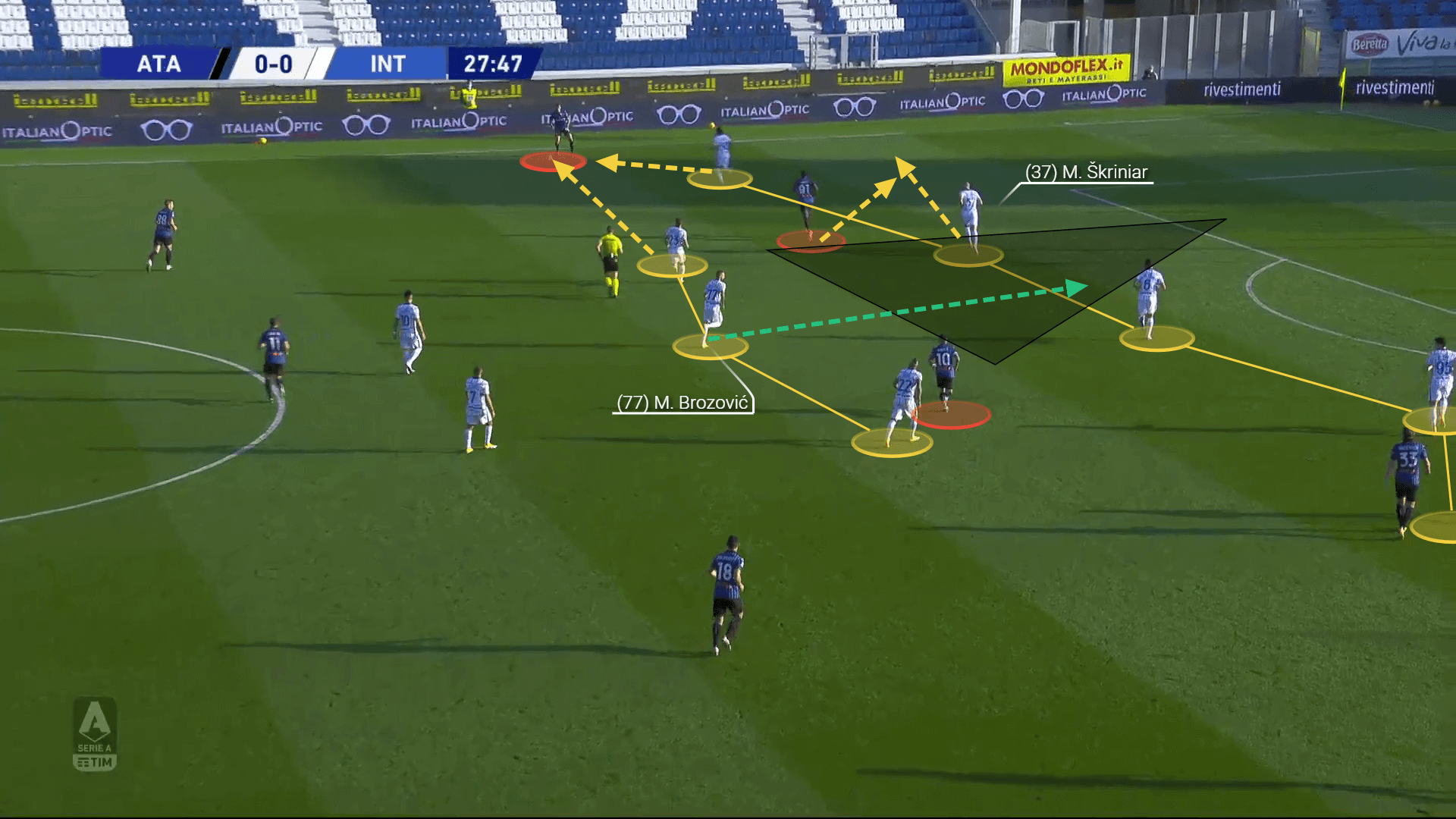 Serie A 2020/21: Atalanta vs Inter - tactical analysis tactics