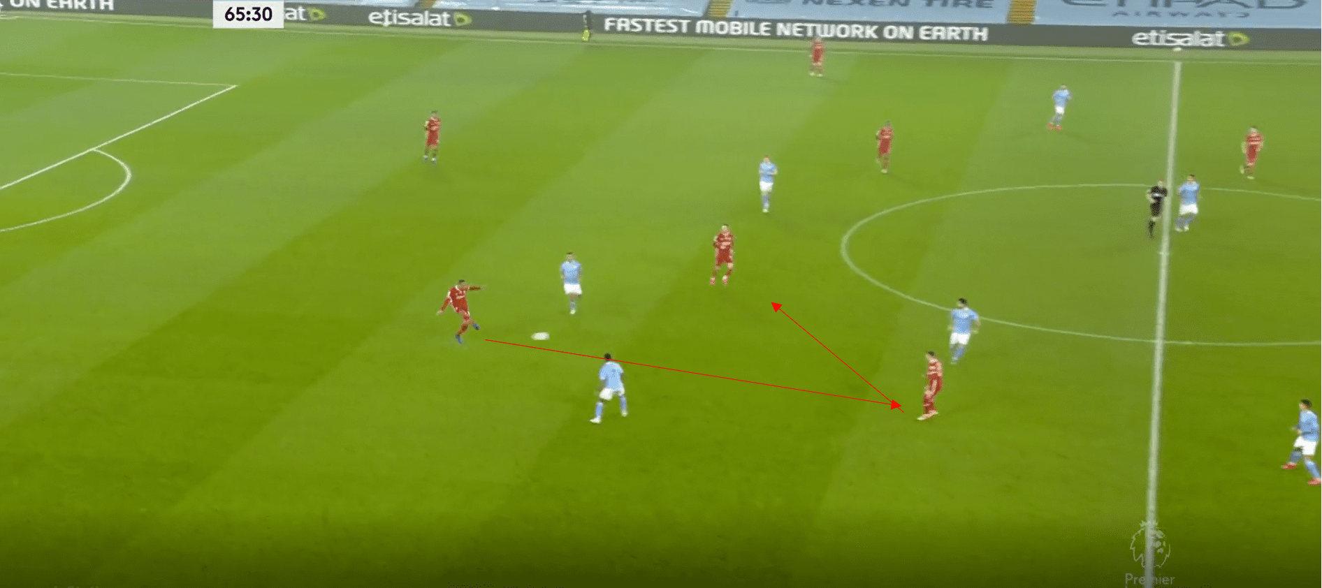  Premier League 2020/21: Manchester City vs Liverpool- tactical analysis tactics