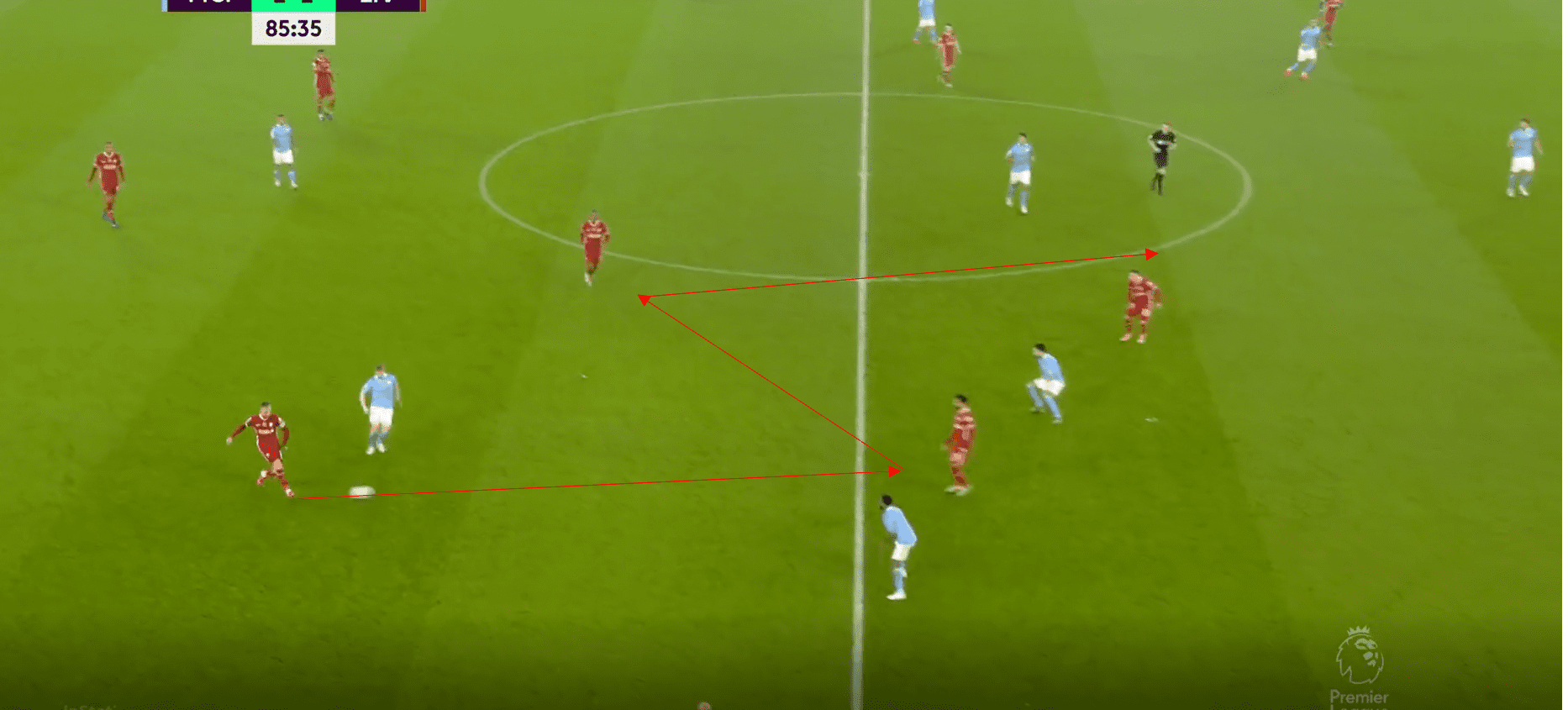 Premier League 2020/21: Manchester City vs Liverpool- tactical analysis tactics