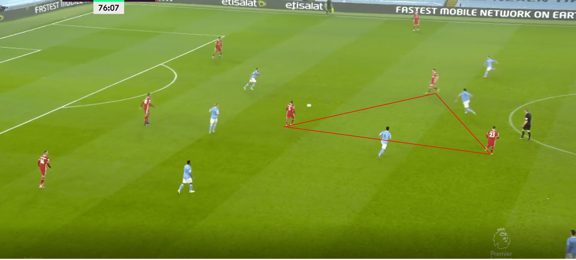 Premier League 2020/21: Manchester City vs Liverpool- tactical analysis tactics