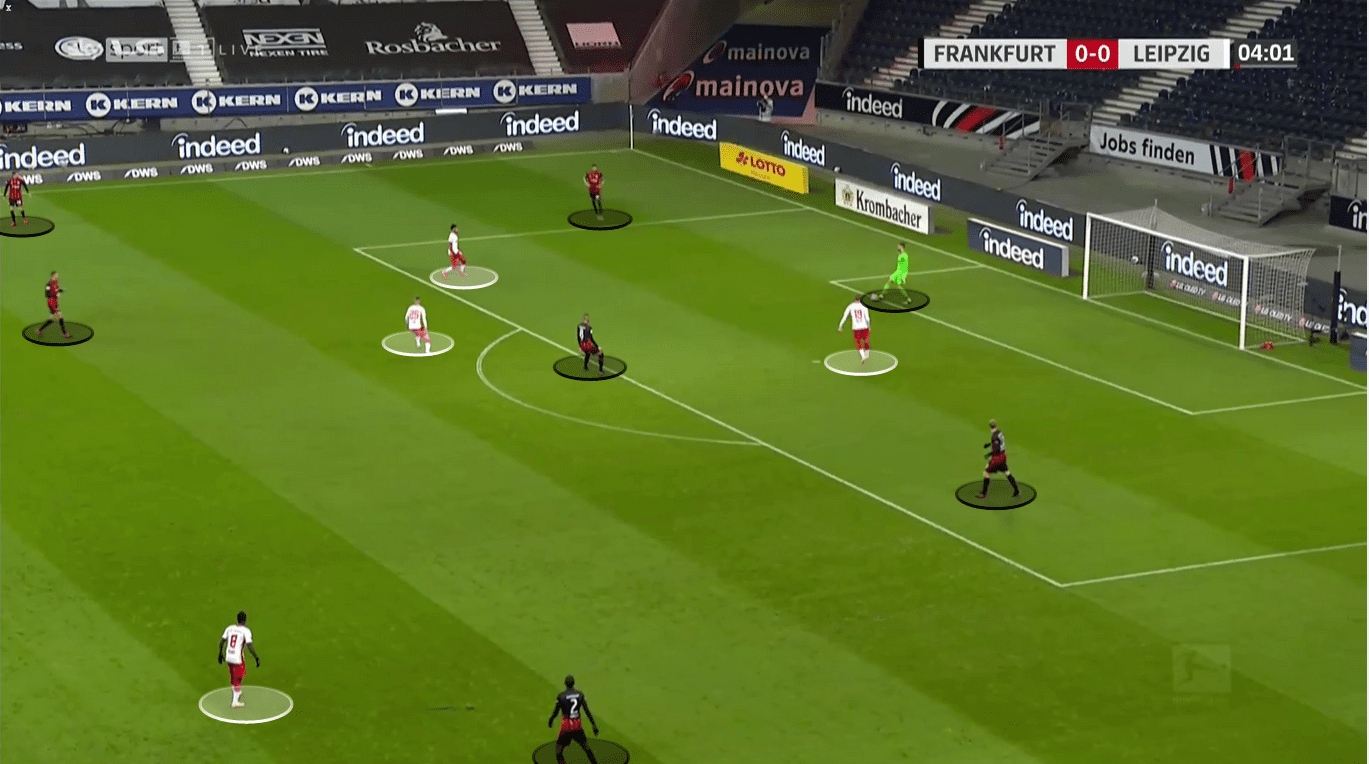 Bundesliga 2020/21: Eintracht Frankfurt vs. RB Leipzig - tactical analysis tactics