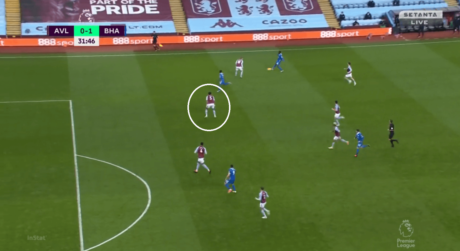 Premier League 2020/21: Aston Villa vs Brighton - tactical analysis - tactics