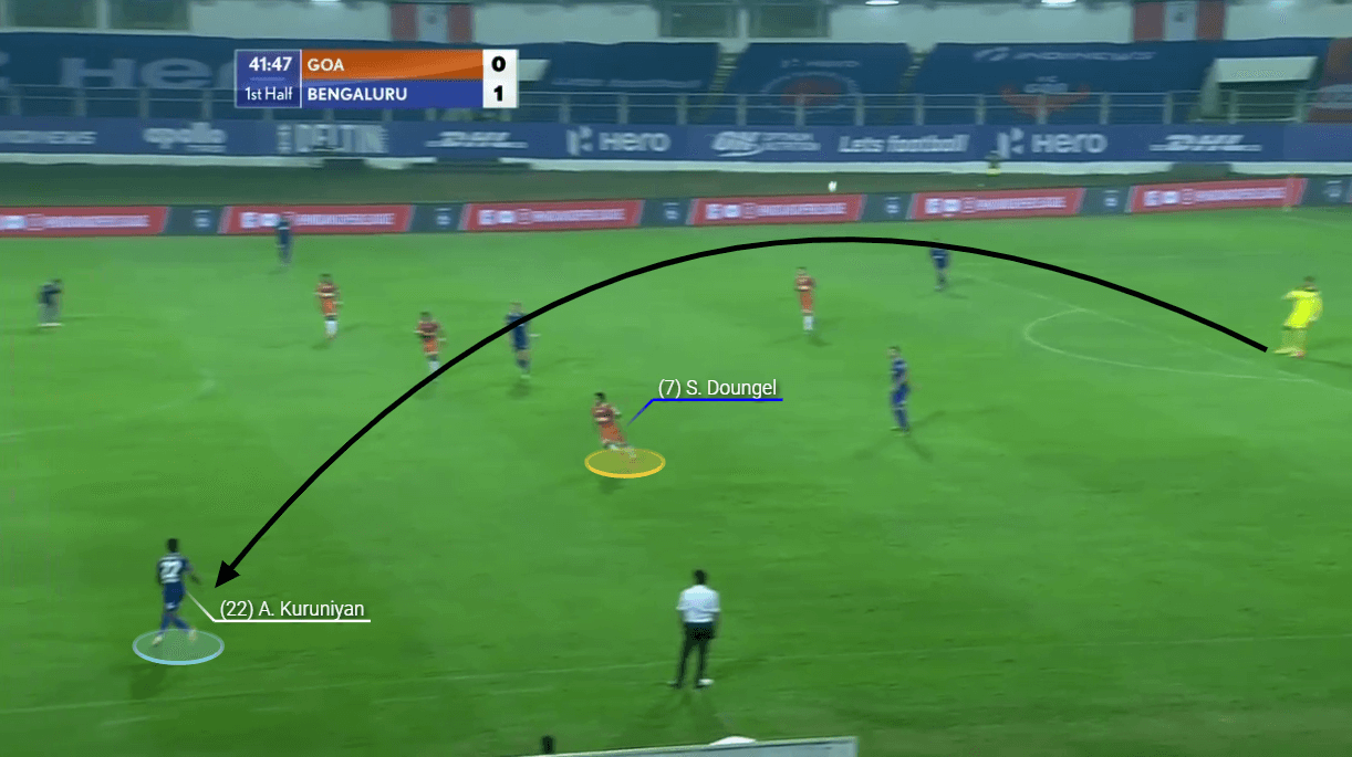 Indian Super League 2020/21: FC Goa vs Bengaluru FC - tactical analysis tactics