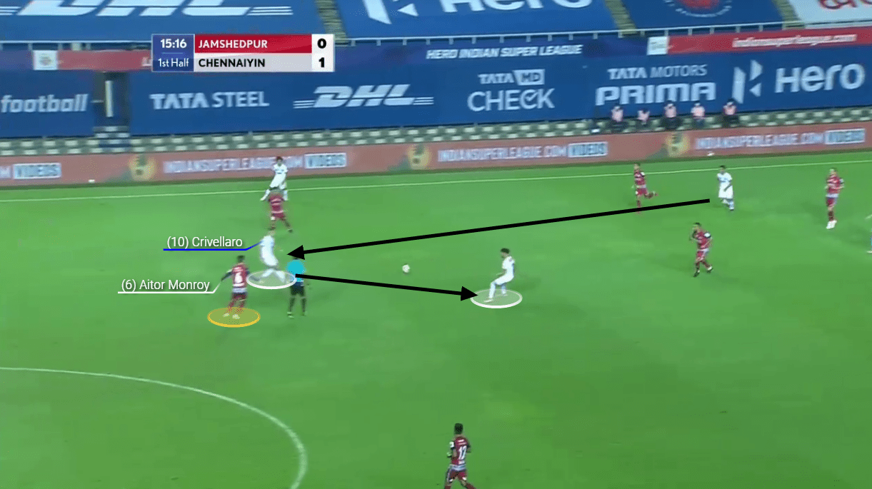 Indian Super League 2020/21: Jamshedpur FC vs Chennaiyin FC - tactical analysis tactics