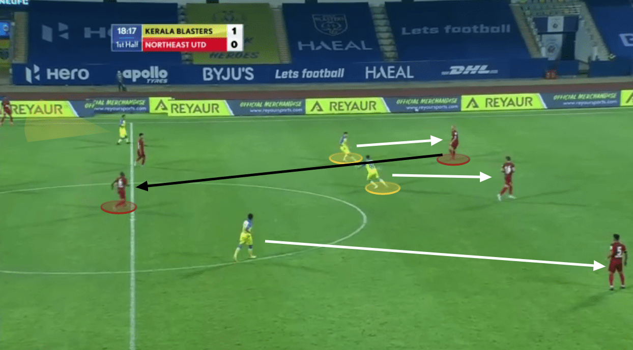 Indian Super League 2020/21: Kerala Blasters vs NorthEast United - tactical analysis tactics