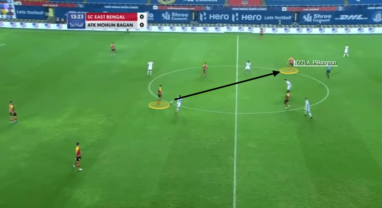 Indian Super League 2020/21: SC East Bengal vs ATK Mohun Bagan - tactical analysis tactics