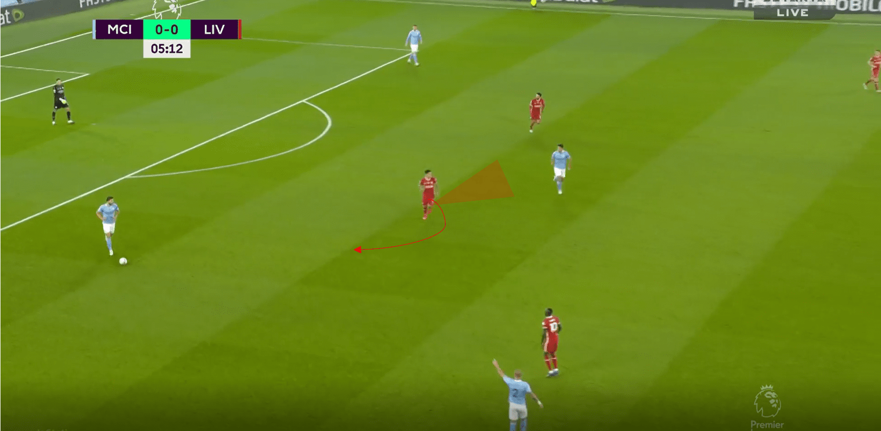 Premier League 2020/21: Manchester City vs Liverpool- tactical analysis tactics