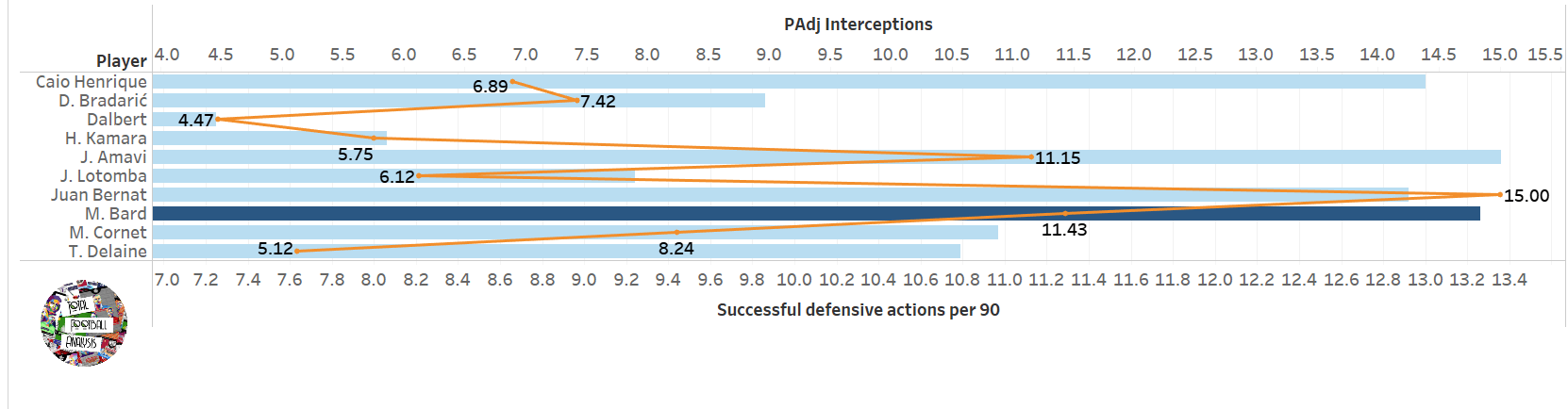 Melvin Bard 2020/21 - scout report - tactical analysis - tactics