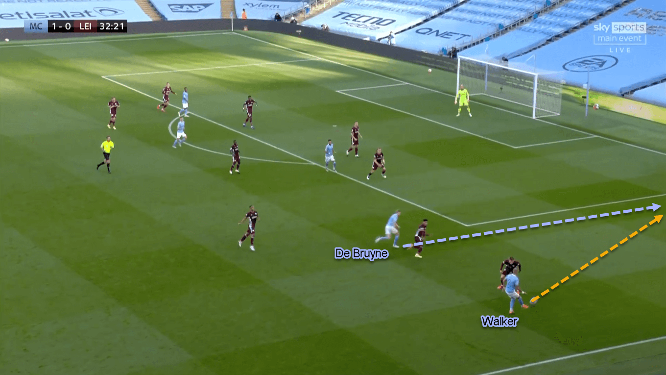 Premier League 2020/21: Tottenham Hotspur vs Manchester City - Tactical Preview Analysis Tactics