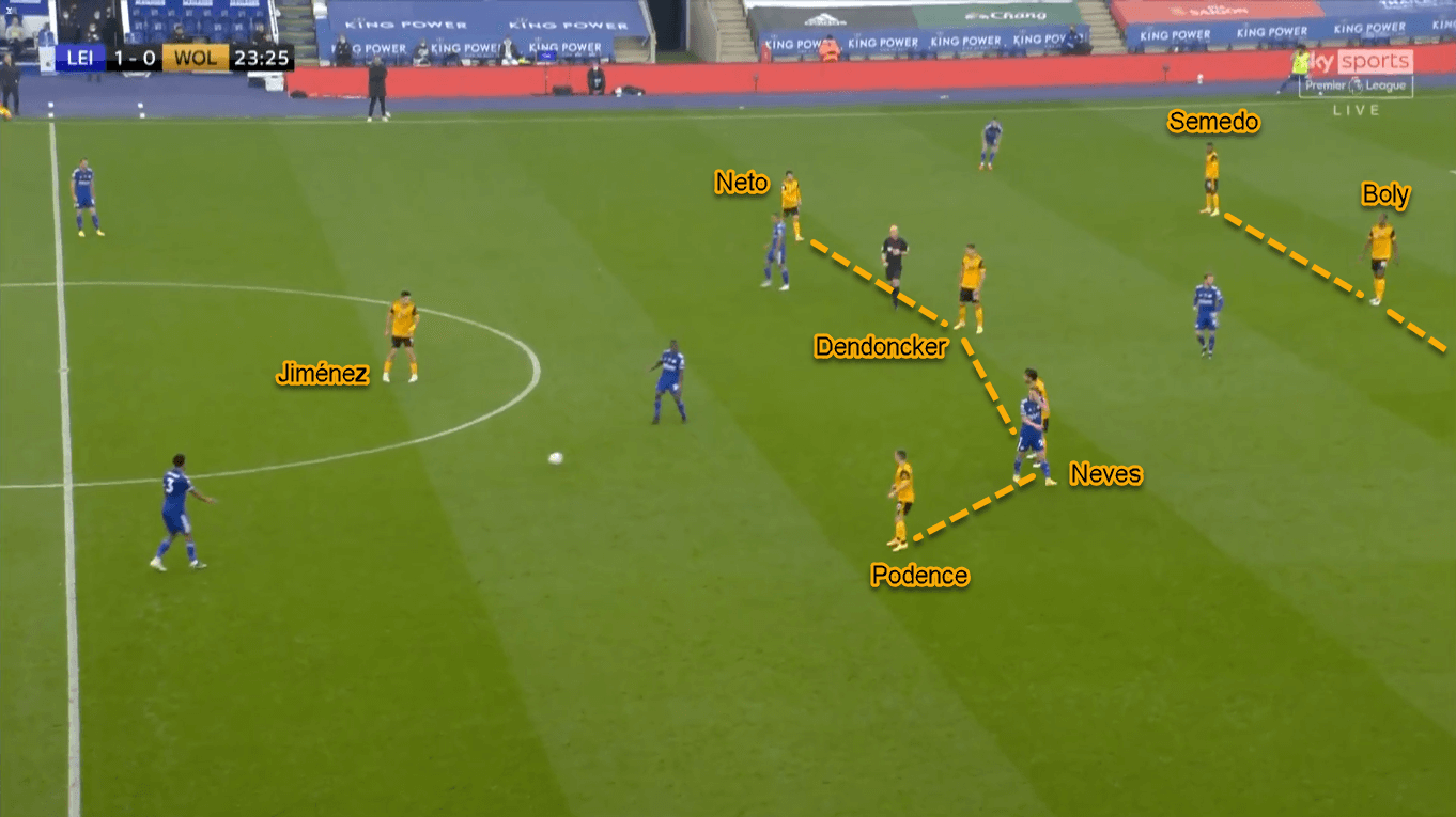 Premier League 2020/21: Leicester City vs Wolverhampton Wanderers - Tactical Analysis Tactics