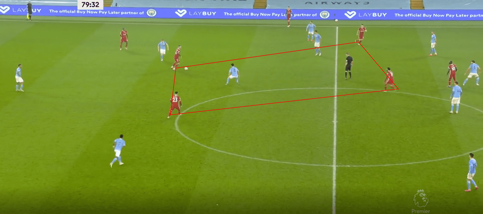 Premier League 2020/21: Manchester City vs Liverpool- tactical analysis tactics