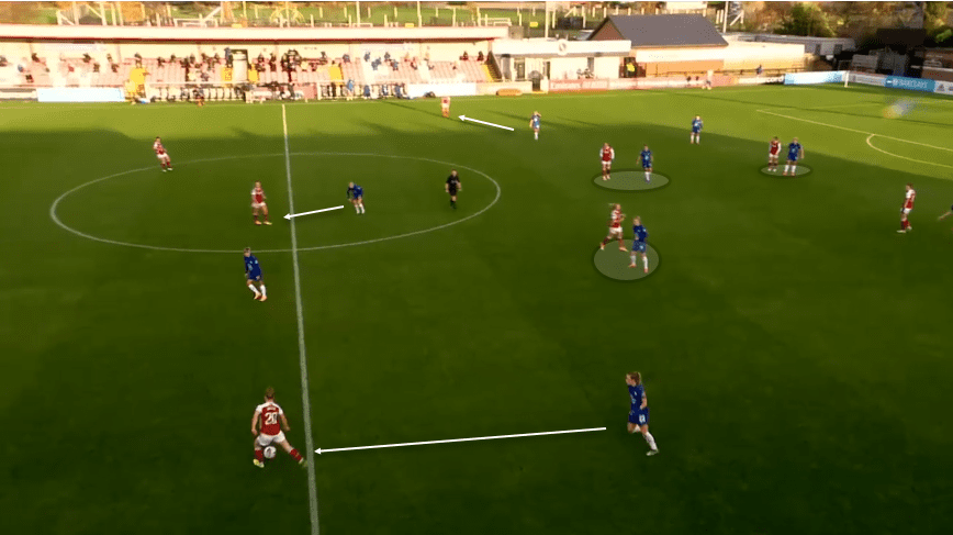 FAWSL 2020/21: Arsenal Women vs Chelsea Women - tactical analysis tactics