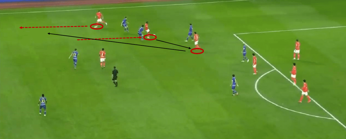 Chinese Super League 2020: Jiangsu Suning vs Guangzhou Evergrande - tactical analysis tactics