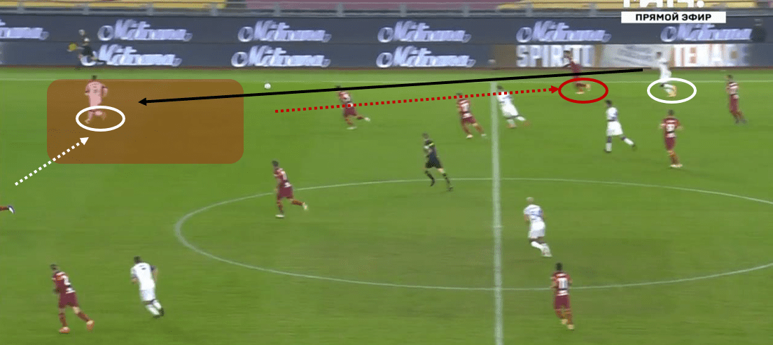 Seria A 2020/21: Roma vs Fiorentina - tactical analysis tactics