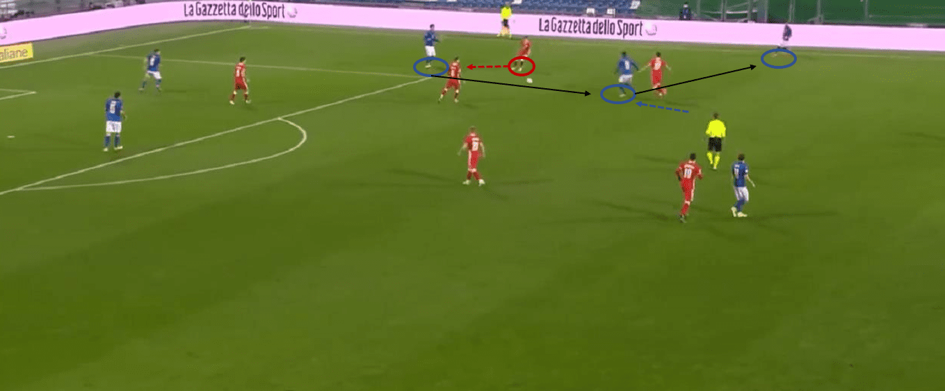 UEFA Nations League 2020/21: Italy vs Poland - tactical analysis tactics