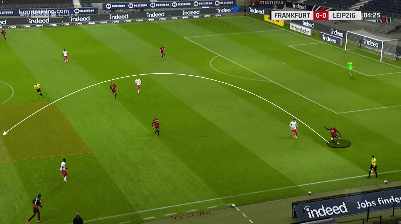 Bundesliga 2020/21: Eintracht Frankfurt vs. RB Leipzig - tactical analysis tactics