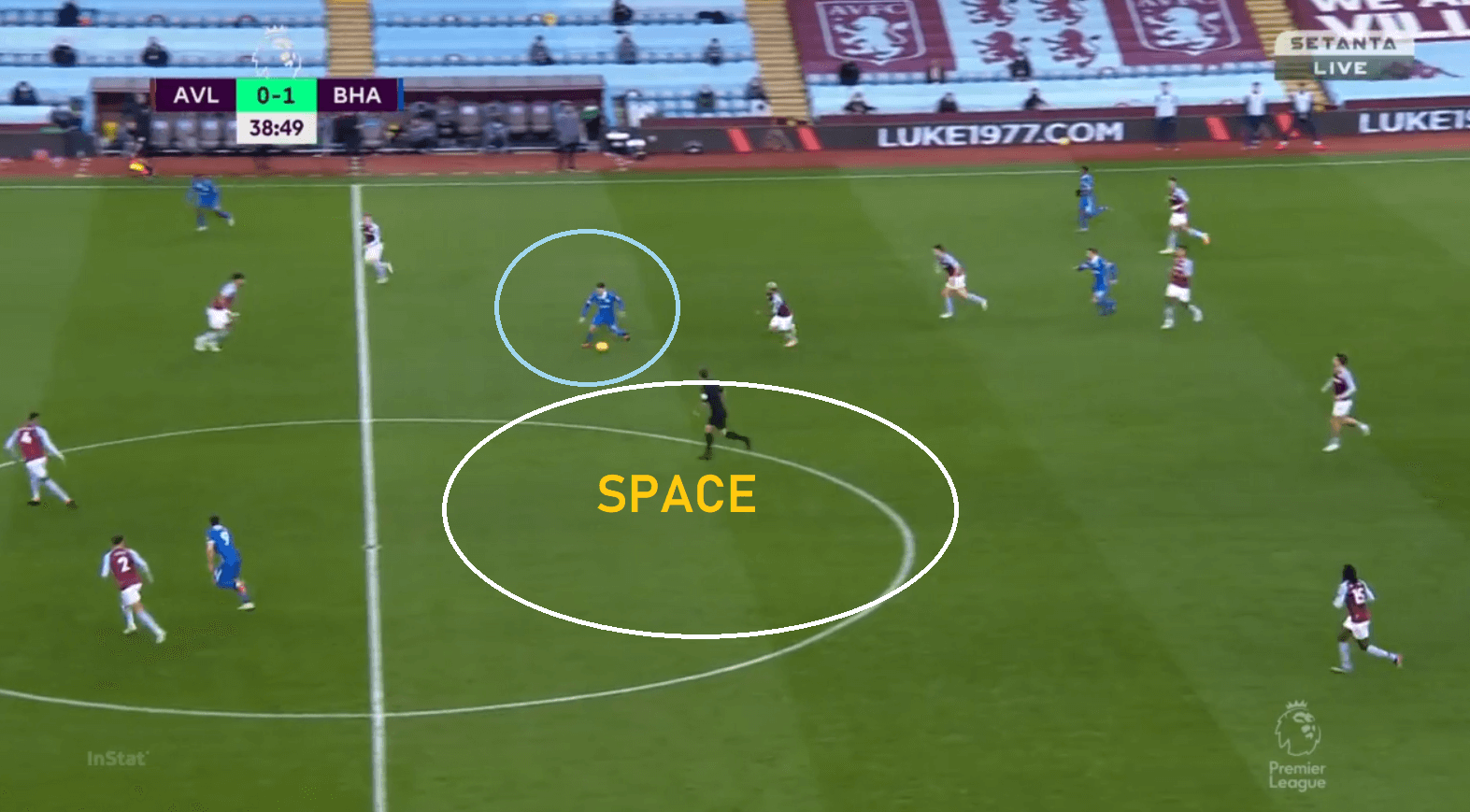 Premier League 2020/21: Aston Villa vs Brighton - tactical analysis - tactics