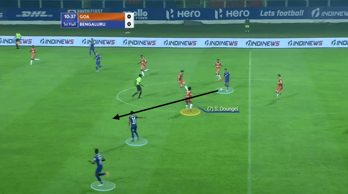 Indian Super League 2020/21: FC Goa vs Bengaluru FC - tactical analysis tactics