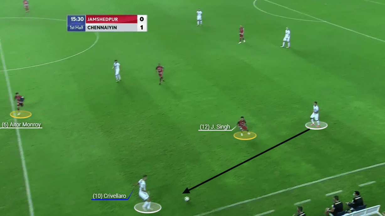 Indian Super League 2020/21: Jamshedpur FC vs Chennaiyin FC - tactical analysis tactics