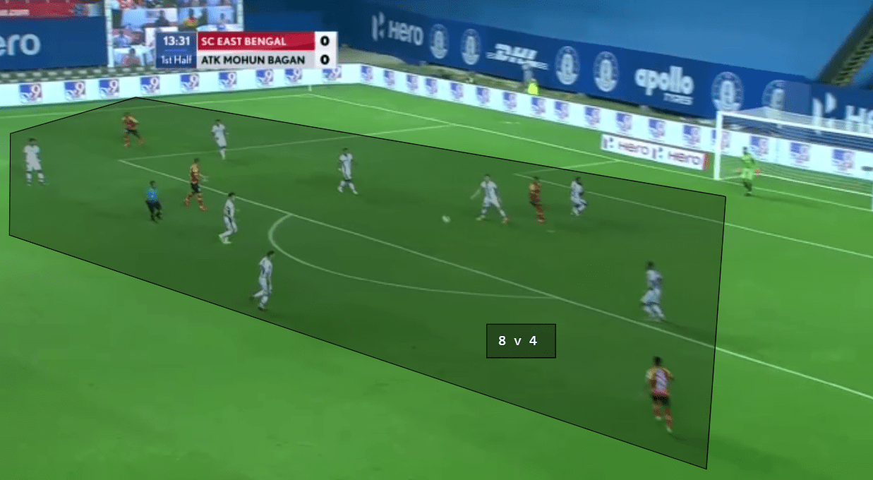 Indian Super League 2020/21: SC East Bengal vs ATK Mohun Bagan - tactical analysis tactics