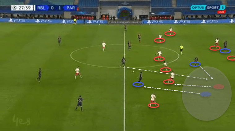 UEFA Champions League 2020/21: RB Leipzig vs Paris Saint-Germain - tactical analysis - tactics