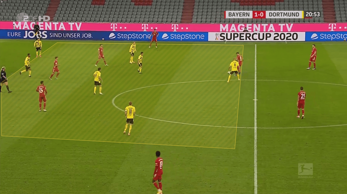 Bundesliga 2020/21: Borussia Dortmund vs. Bayern Munich - tactical preview - tactics analysis