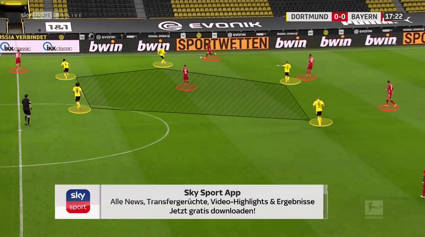 Bundesliga 2020/21: Borussia Dortmund vs. Bayern Munich - tactical analysis tactics