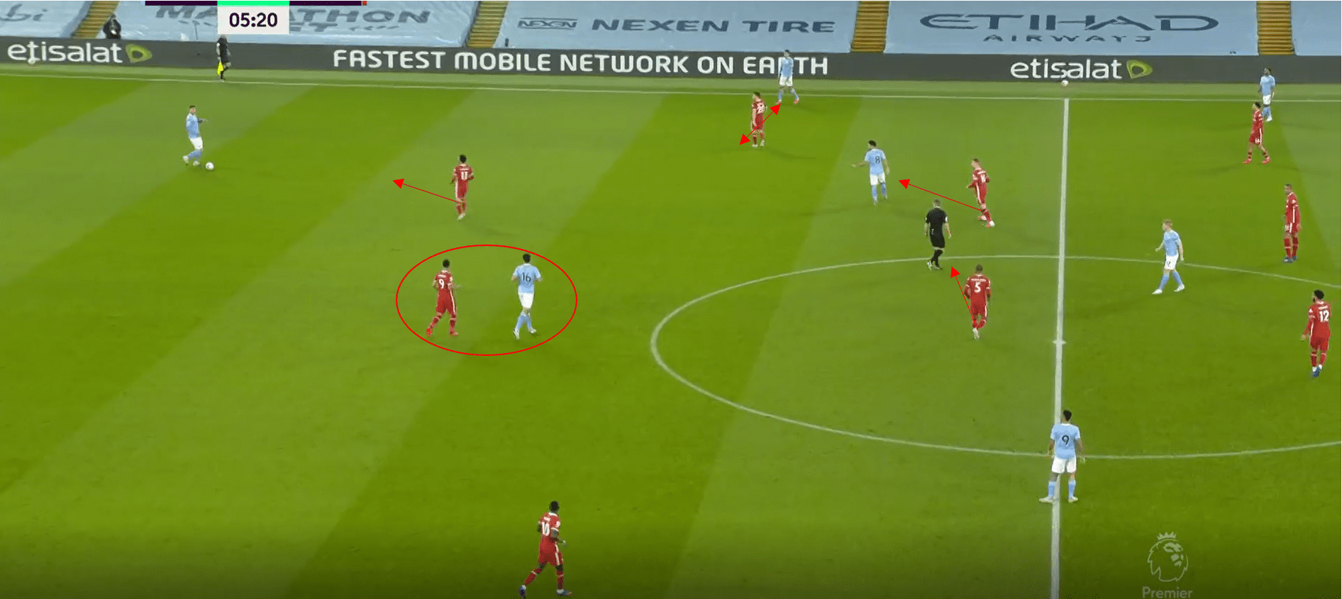 Premier League 2020/21: Manchester City vs Liverpool- tactical analysis tactics