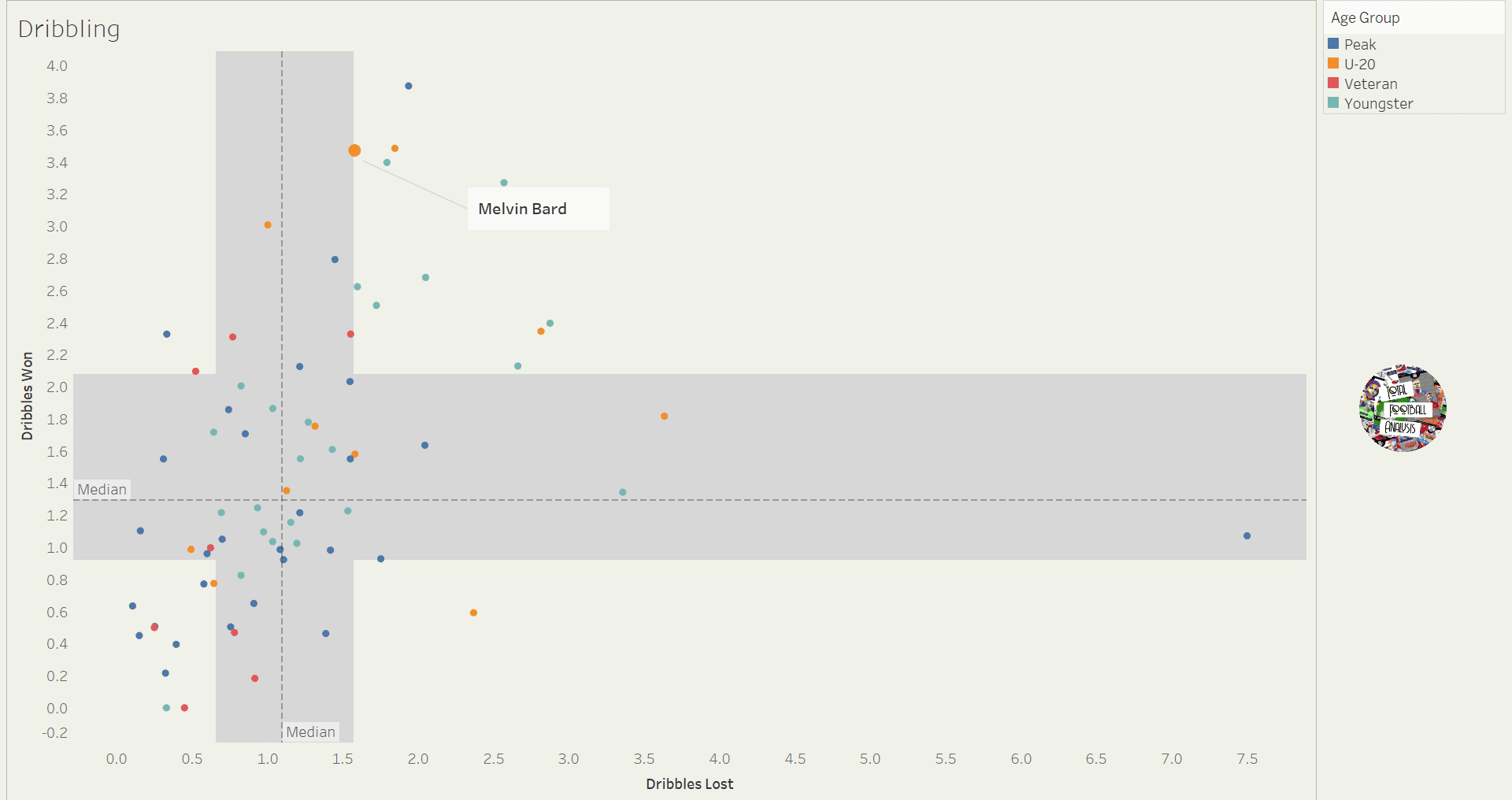 Melvin Bard 2020/21 - scout report - tactical analysis - tactics