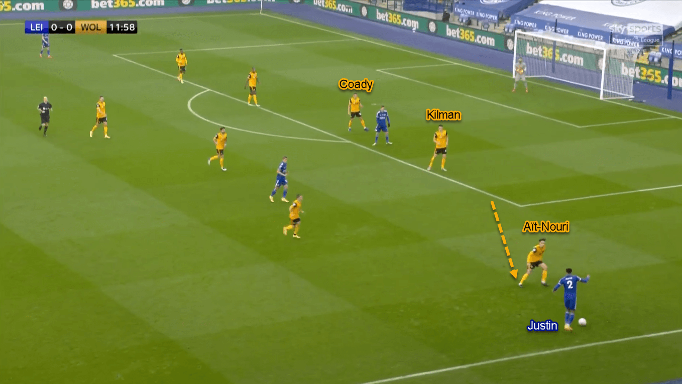 Premier League 2020/21: Leicester City vs Wolverhampton Wanderers - Tactical Analysis Tactics