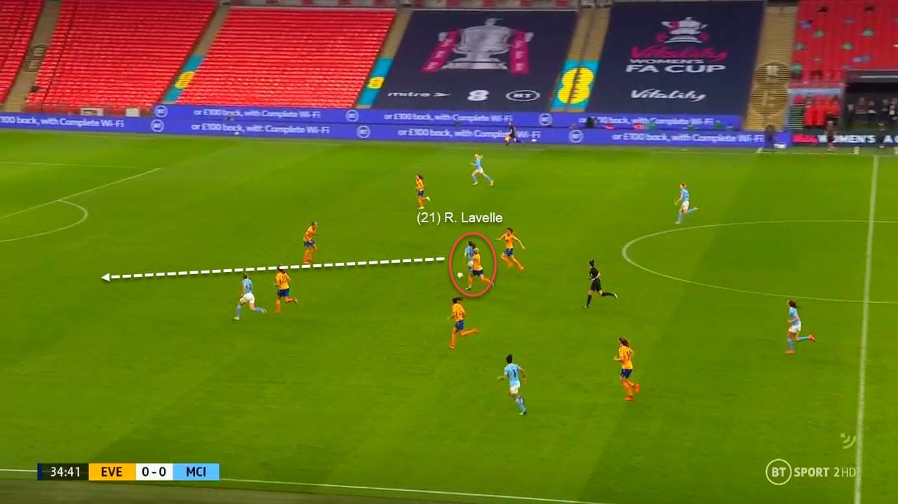 Women's FA Cup final 2019/20: Manchester City Women vs Everton Women - tactical analysis tactics