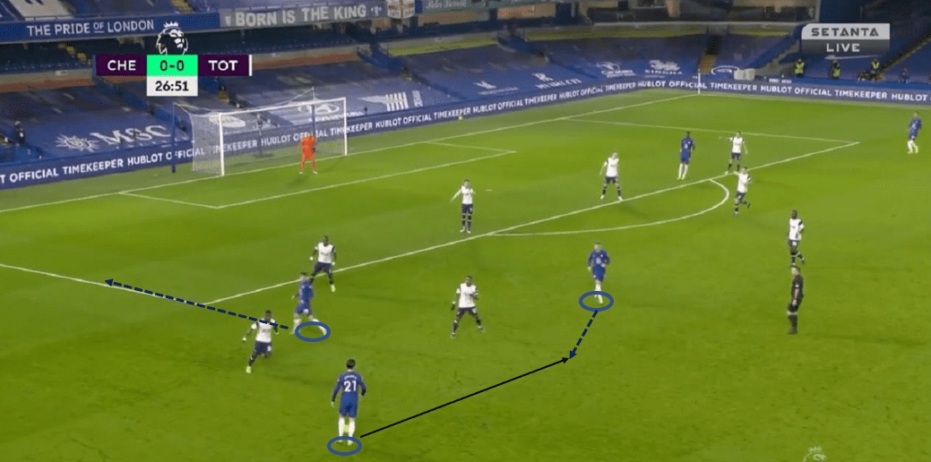 Premier League 2020/21: Chelsea vs Tottenham Hotspur - tactical analysis tactics