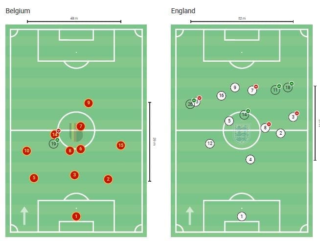 UEFA Nations League 2020: Belgium vs England - tactical analysis - tactics